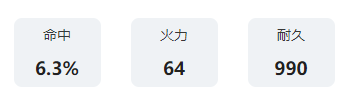 艾塔纪元兴风者图鉴介绍
