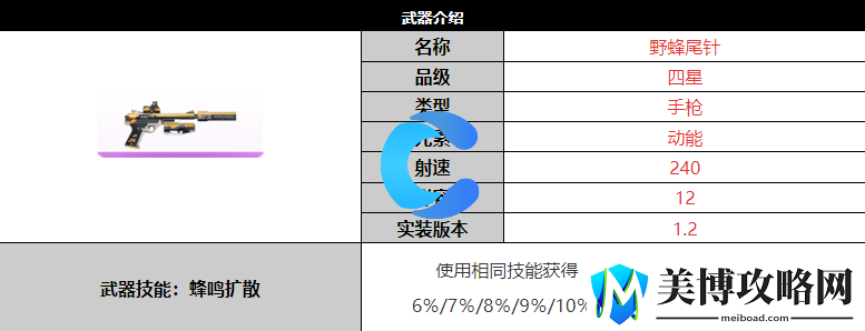 尘白禁区野蜂尾针武器详细介绍-如何在游戏初期快速积累财富