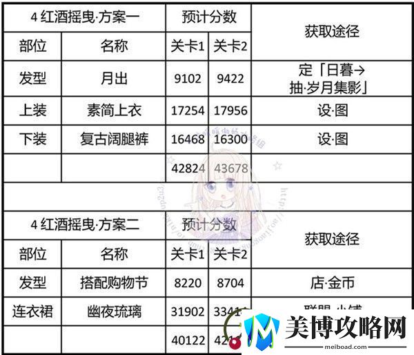 奇迹暖暖红酒摇曳怎么搭配