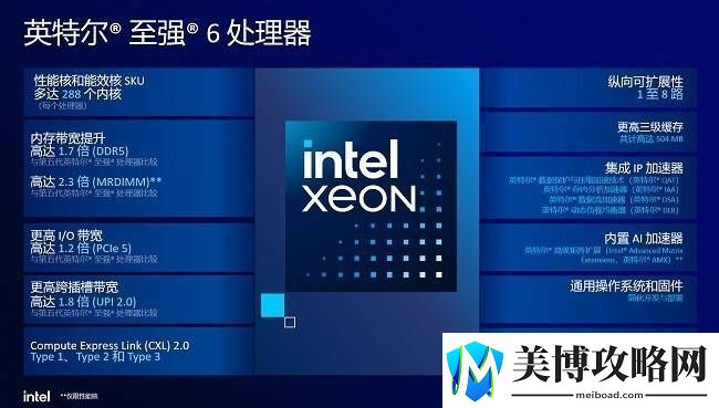 英特尔携至强6处理器-与超聚变共探智能体时代新路径